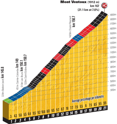 090620 tour de france Montlimar  Mont Ventoux.gif